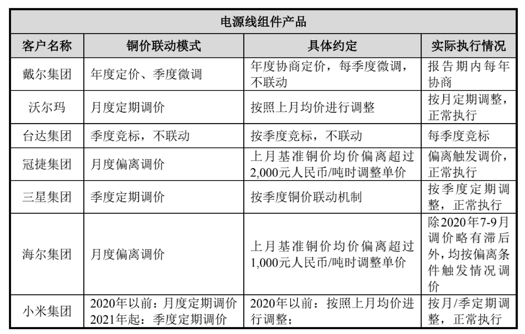 学霸夫妻制药传奇：高毛利陷现金流困局，IPO求解！