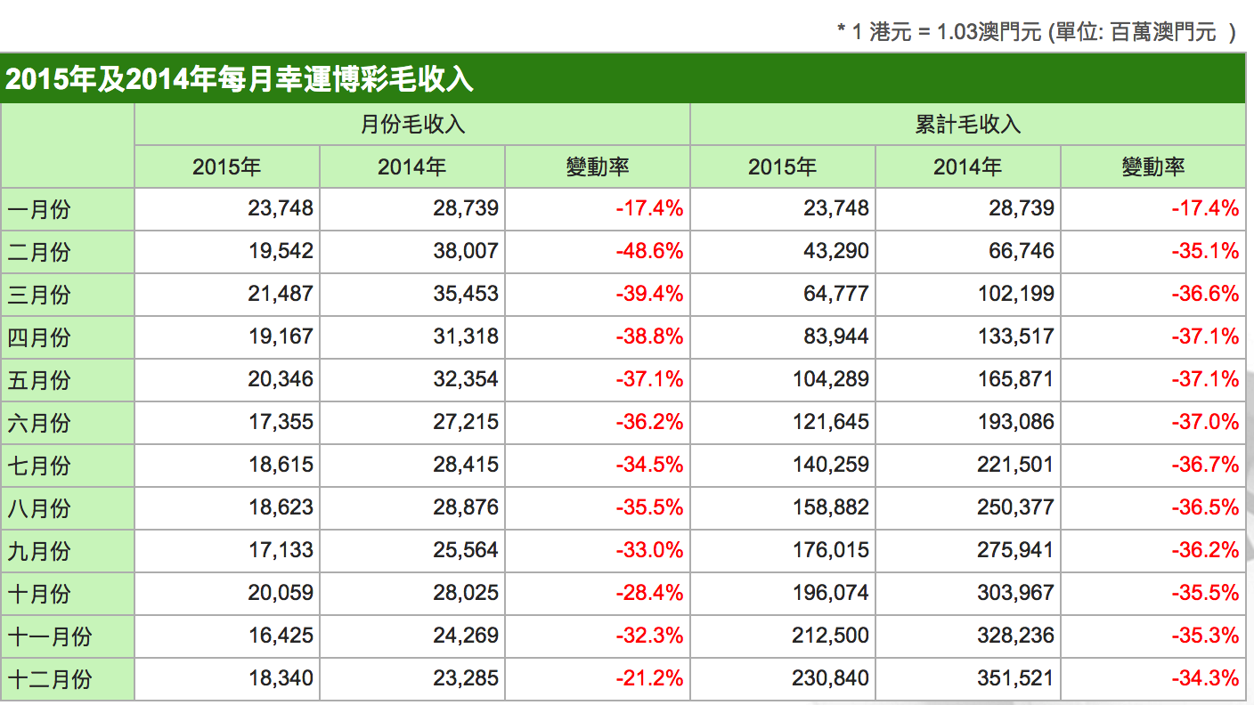 新澳门彩最新开奖记录查询表下载|精选资料解析大全