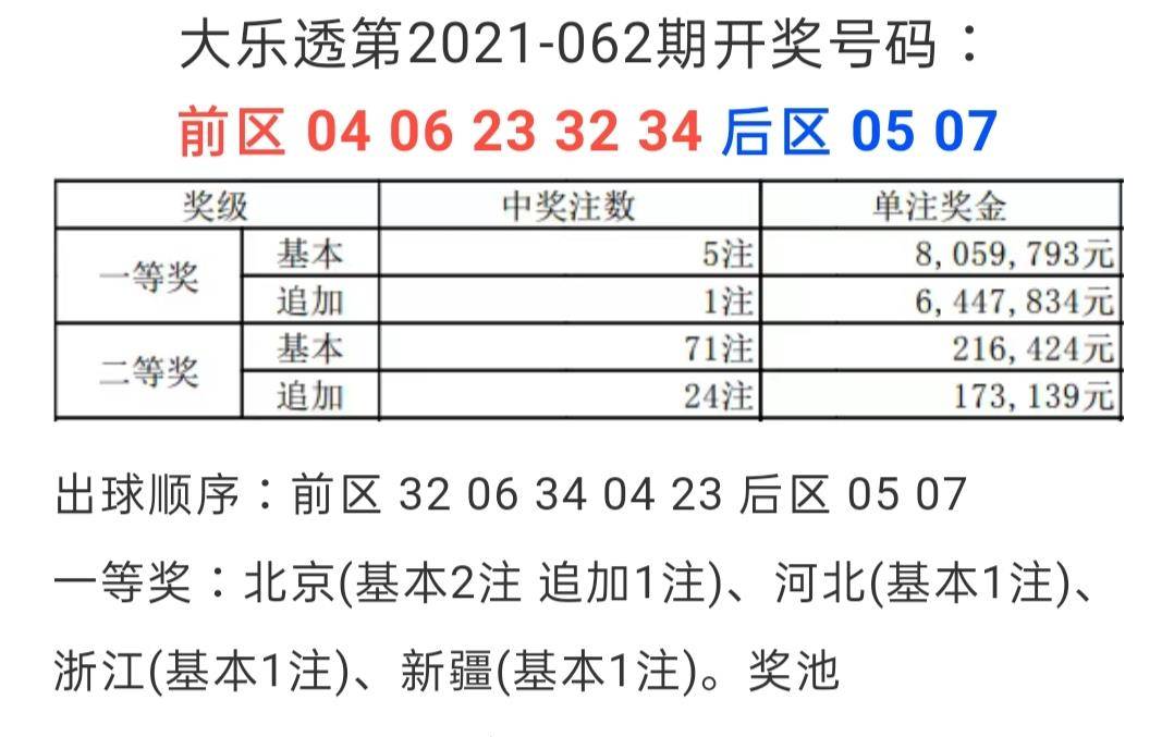 新奥六开彩开奖号码记录|精选资料解析大全