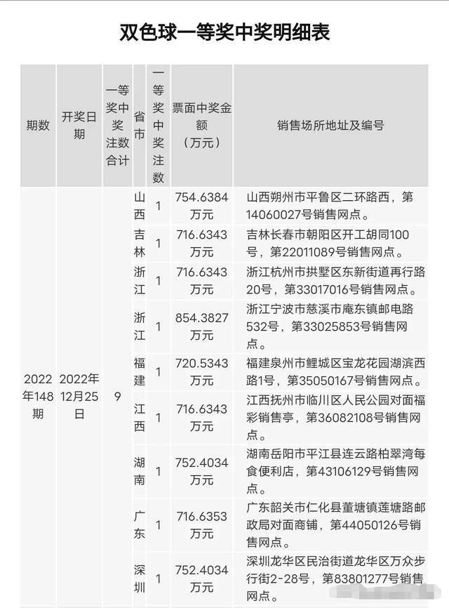 商情 第56页