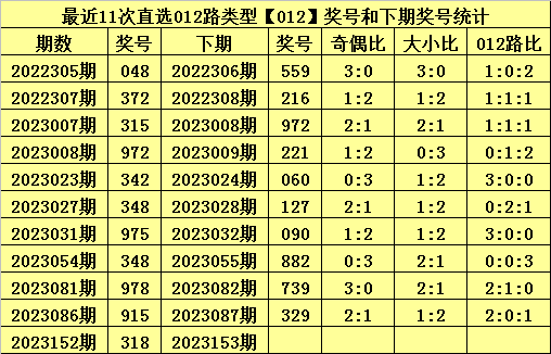 快评 第15页