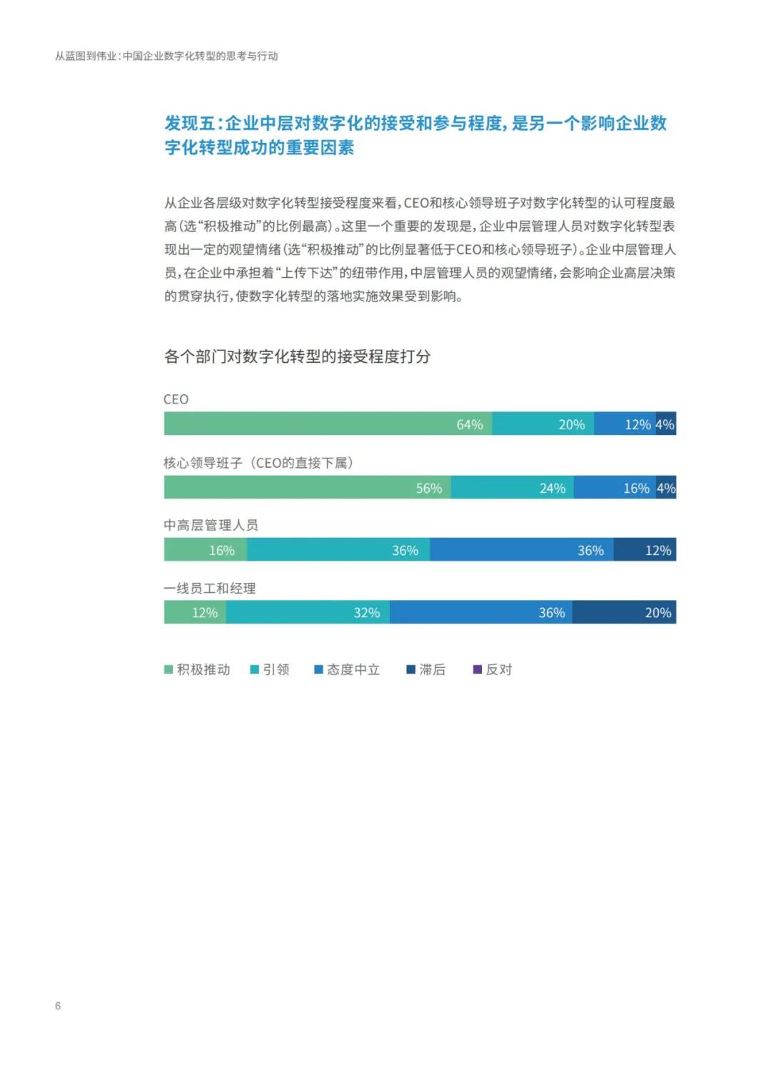 商情 第3页